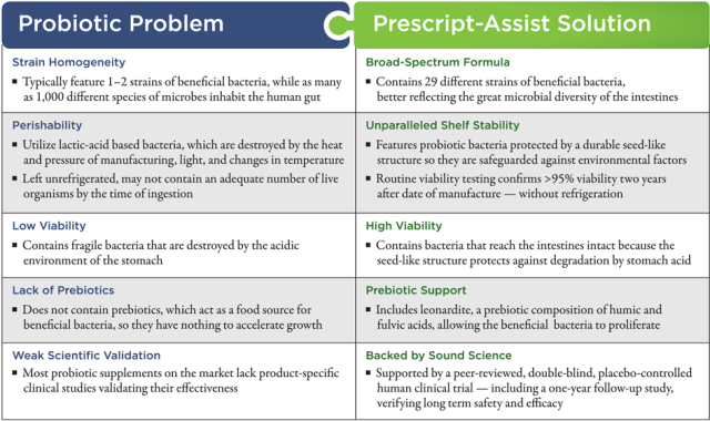 Pros And Cons Of Microorganisms