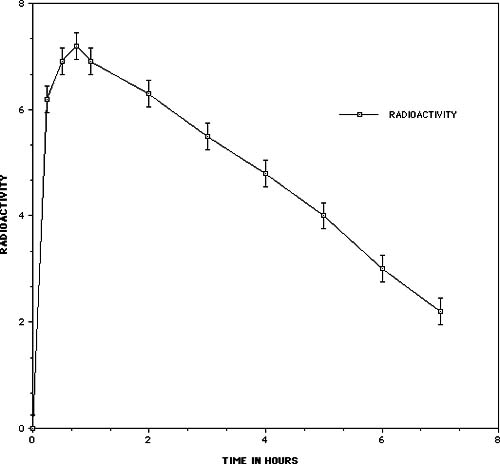 pycgraph1