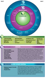 Choosing Supplements