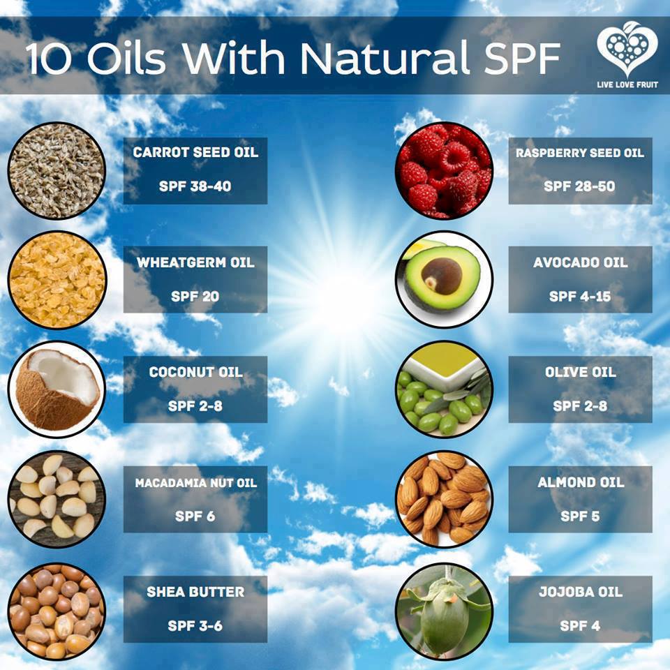 natural oils with spf sunscreens