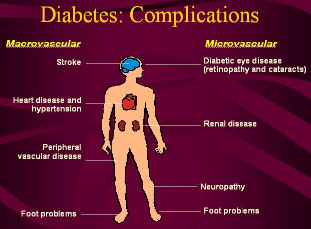 diabetes complications rejuvenate superfoods