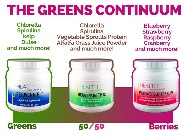 The Greens Continuum Rejuvenate superfoods chlorella RNA viruses