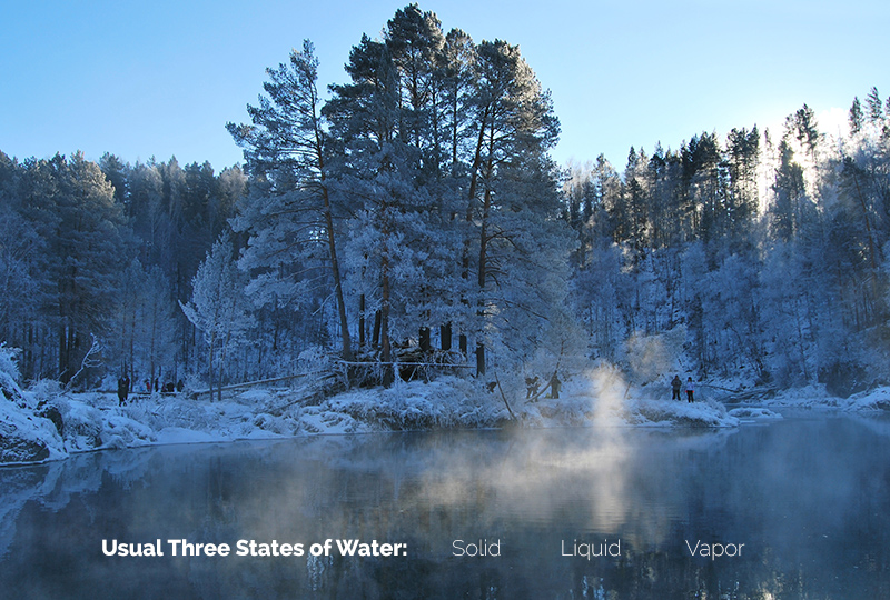 Three states of water