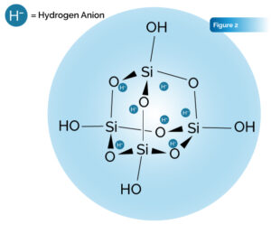 he Concept of Silica Hydride Figure 2