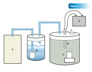 Figure 3. Synthesis Apparatus.