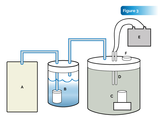 Figure 3. Synthesis Apparatus. 