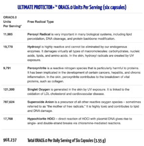 ORAC6.0 test results