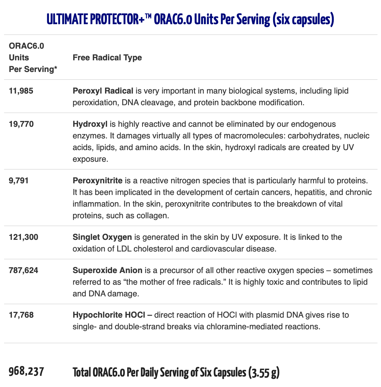 ORAC6.0 test results