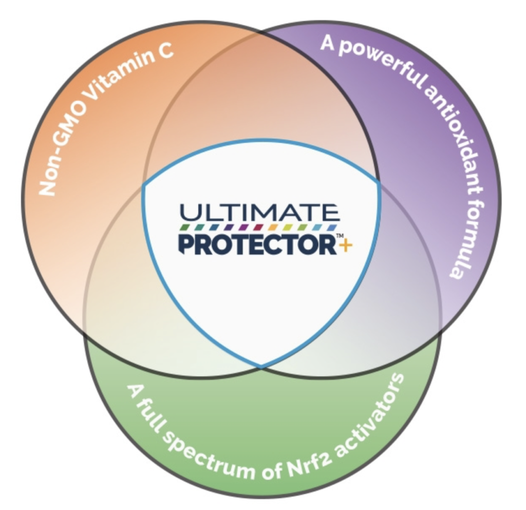 ultimate protector+ triple action antioxidant nrf2 supplement