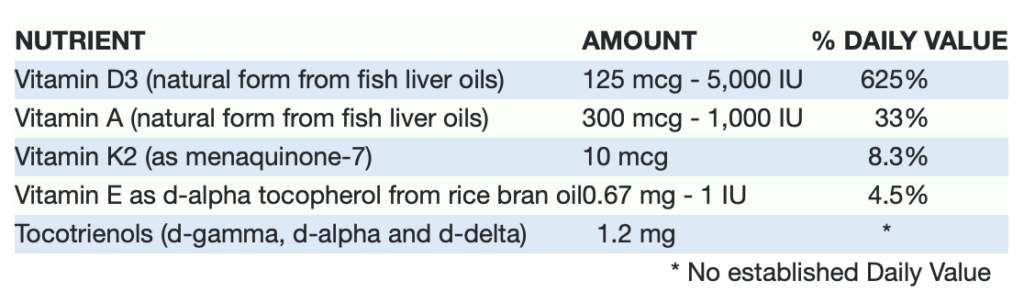 vitamin d3 plus table